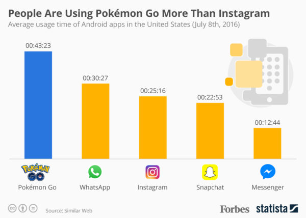 20160712_Pokemon_Go-600x428
